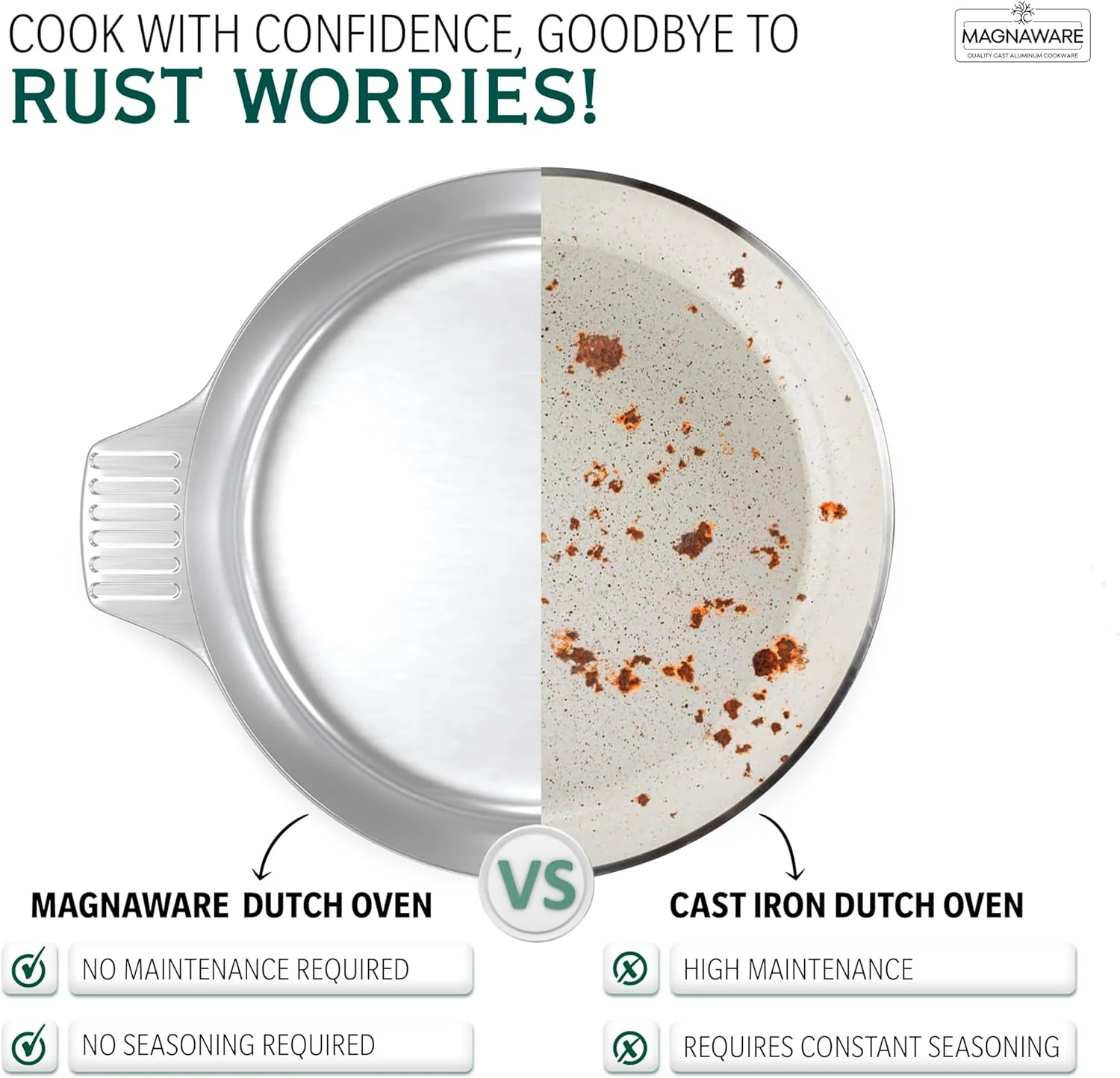 3 Quarts Round Dutch Oven with Lid - Image 5