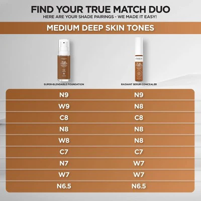L'Oreal Paris True Match Radiant Serum Concealer with Hyaluronic Acid W7 0.33 fl oz - Image 9